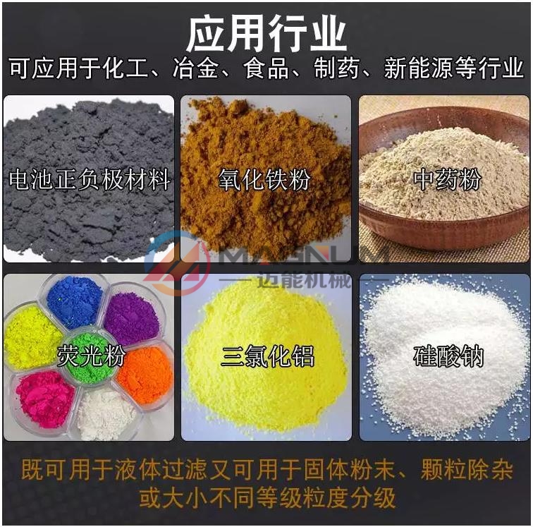 行業應用