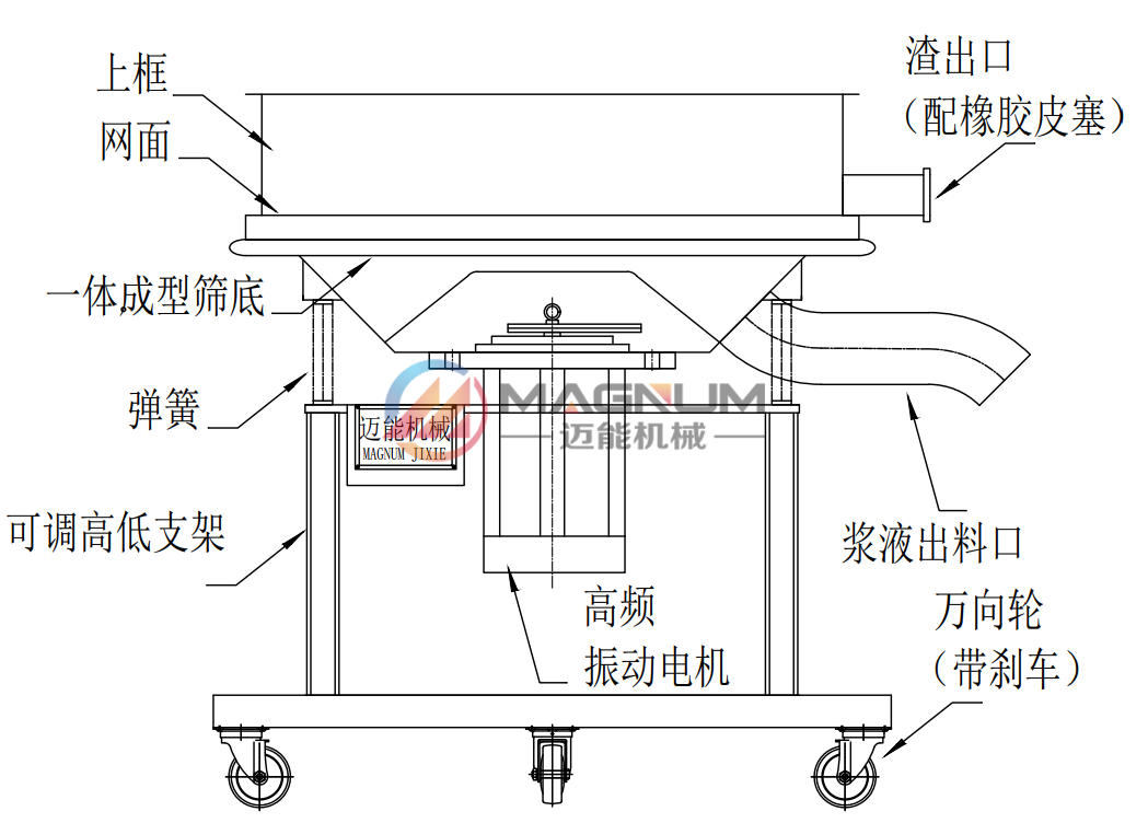 淀粉膠過濾高頻振動篩圖紙
