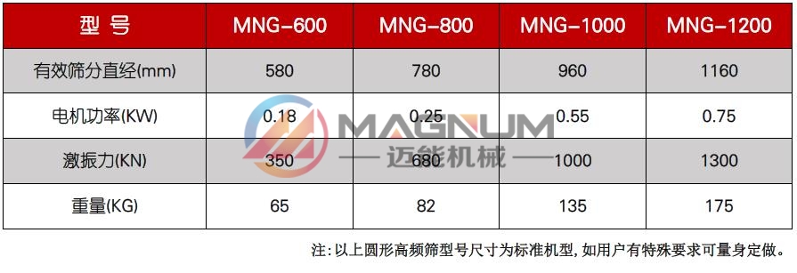 淀粉膠過濾高頻振動篩技術參數