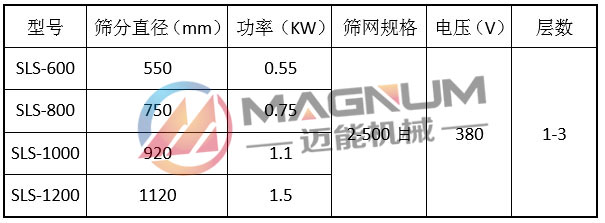 化工防腐蝕振動篩參數