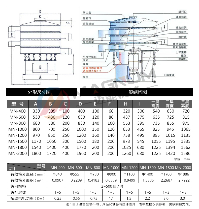 橙汁過濾振動篩分機技術參數