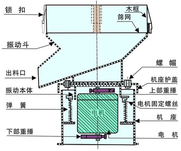 豆漿過濾振動篩結構圖