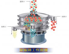 塑料振動篩的工作原理及技術參數！