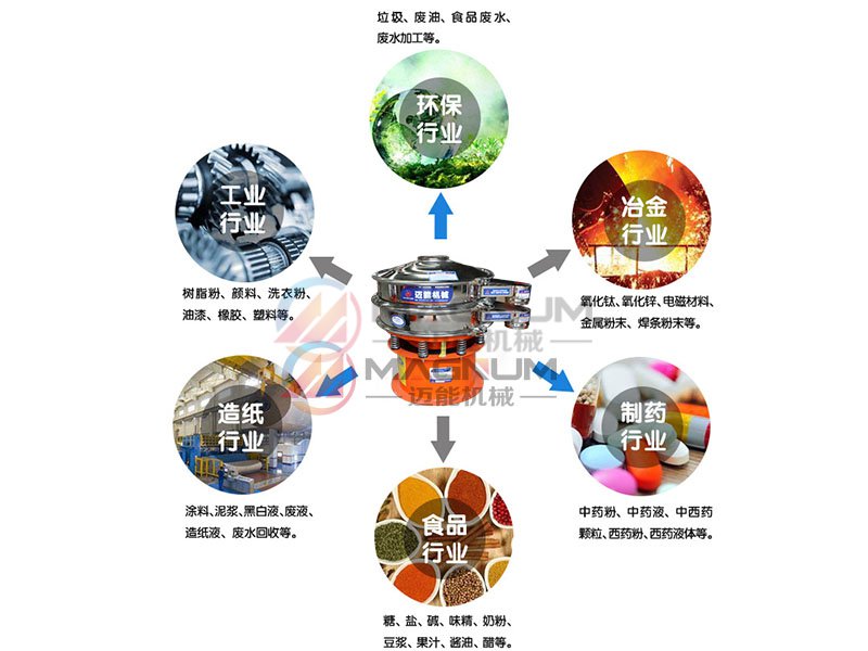 橙汁過濾振動篩分機適用行業