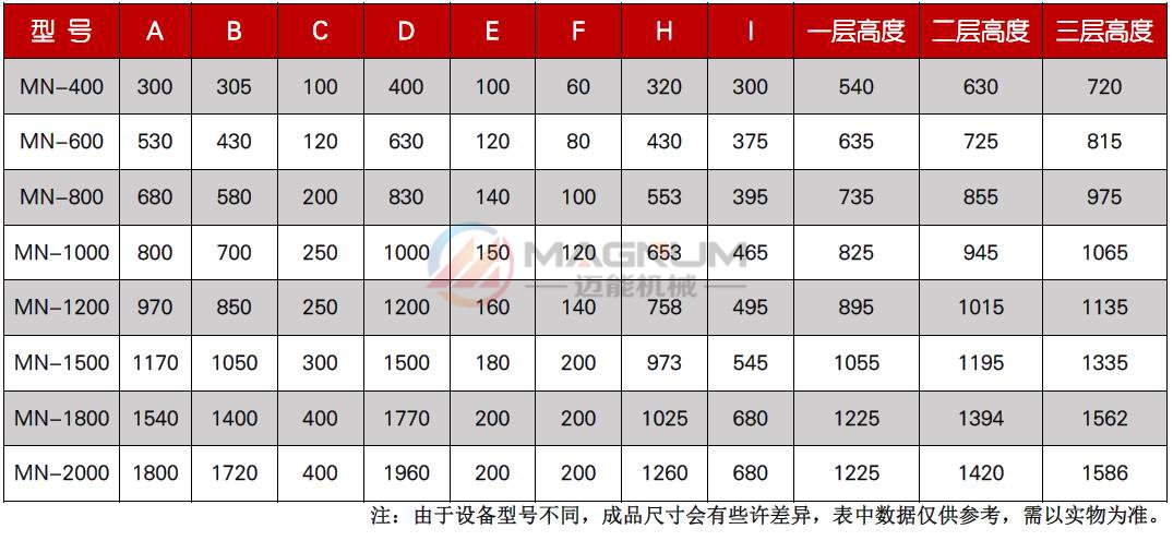 茯苓粉技術參數