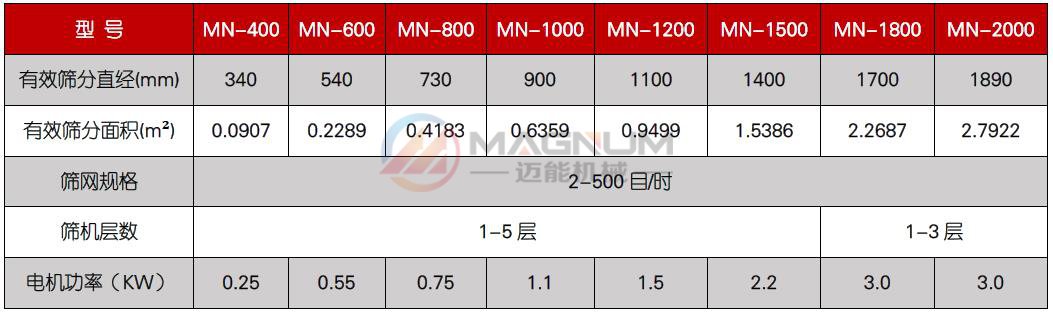 茯苓粉振動篩技術參數
