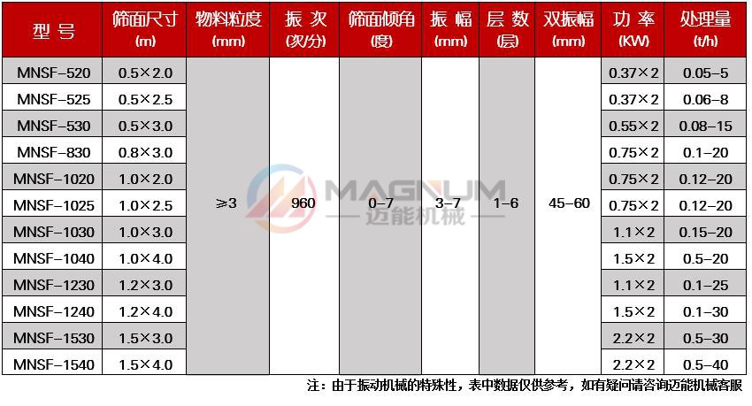 芝麻除雜直線振動篩技術參數